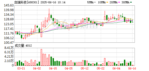 互利配资 华安证券给予奕瑞科技买入评级，国产数字化X线探测器领军企业，技术储备深厚