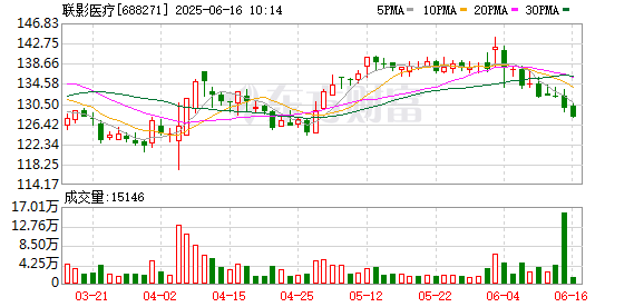 金控配资 东吴证券给予联影医疗买入评级：发布新一期股权激励，彰显长期增长信心