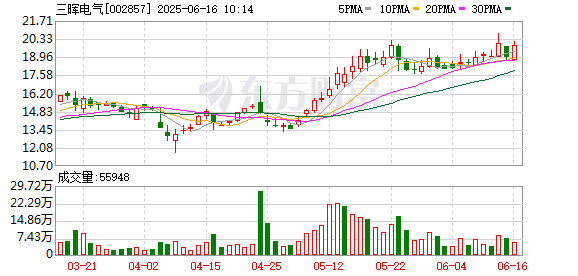 传金所 三晖电气：与左邻永佳合资布局虚拟电厂、数字能耗管理