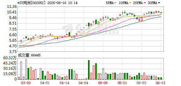 速盈策略 *ST同洲回应年报问询：高功率电源业务成救命稻草，6月17日正式摘帽复牌