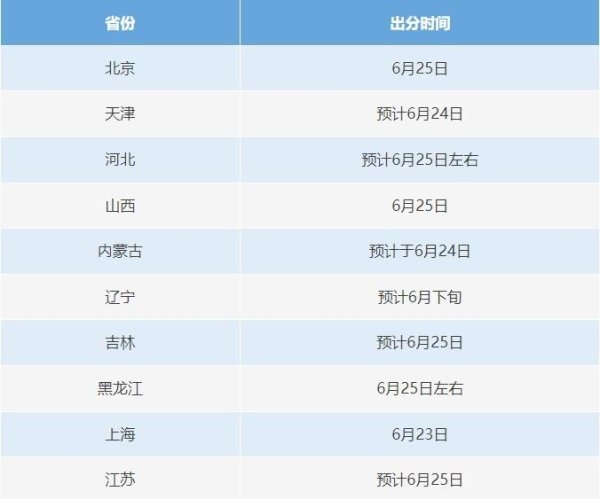 金盛网 23日起 高考开始查分_大皖新闻 | 安徽网