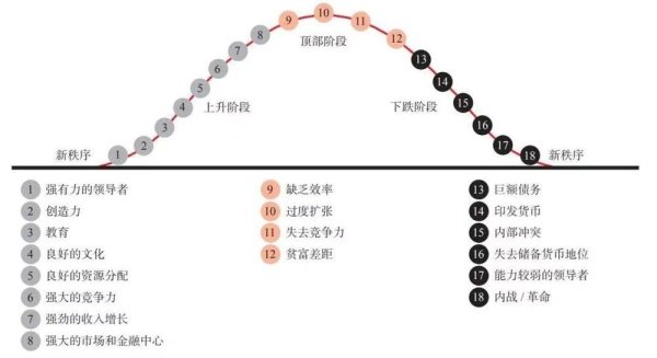 华信配资 达里奥的大周期启示：美国正走向帝国黄昏（一）