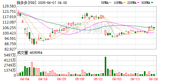 全电配资 拼多多入局 四巨头混战即时零售
