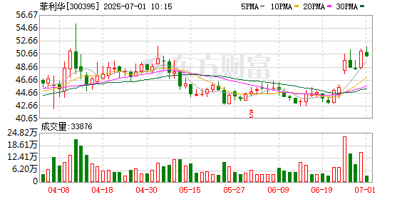 富灯网  菲利华在湖北成立新材料公司
