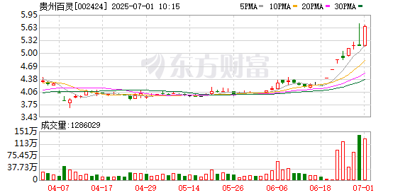 漢崋资本 内控整改完成6月30日将“摘帽” ST百灵：经营发展将重回正轨