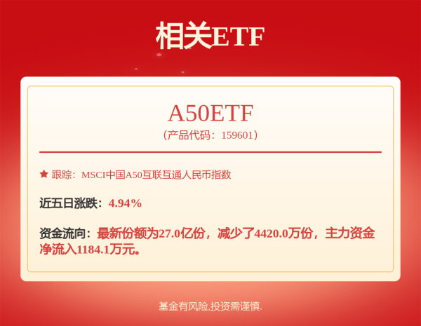 多得网 港股通科技30ETF（159636）最新规模突破350亿元，机构：港股科技板块仍具长期投资价值