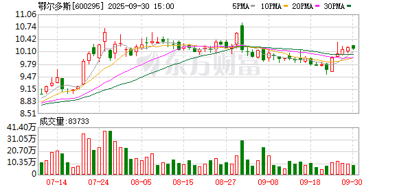 大咖配资 “科技＋联农”，鄂尔多斯打造牧业振兴西部样板
