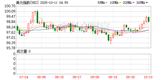 配资台 美银策略师Hartnett建议逢涨卖出美股和美元