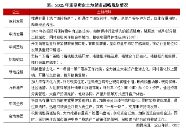 大众配资 报告：截至2024年末，百强房企总土储货值约25.17万亿元